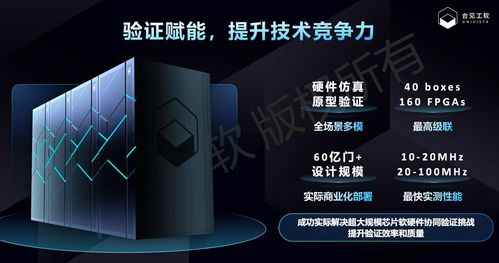 合见工软数字芯片全流程愿景再进一步 五个维度新产品重塑数字广告发布