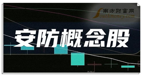 创业板知名安防公司与数字广告发布产业观察