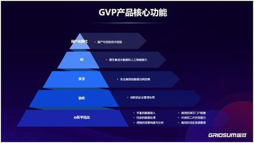 聚焦数智互融,国双科技系列产品秋季发布会四箭齐发